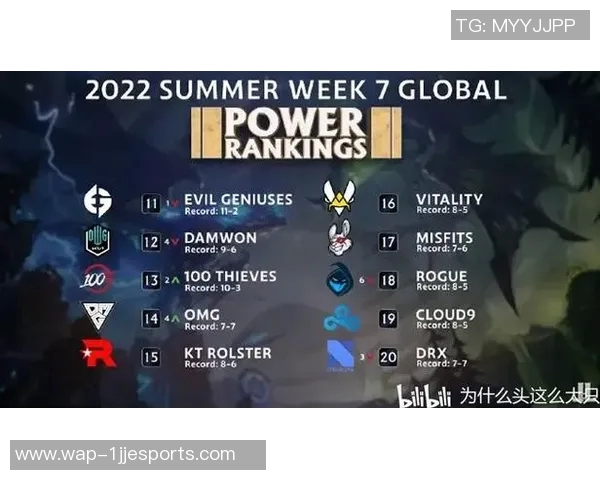 最新英雄联盟个人能力排行榜IG战队独占鳌头引发热议