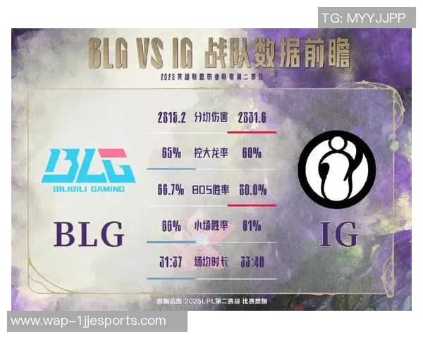 赛后复盘BLG与IG实力对比分析及未来展望