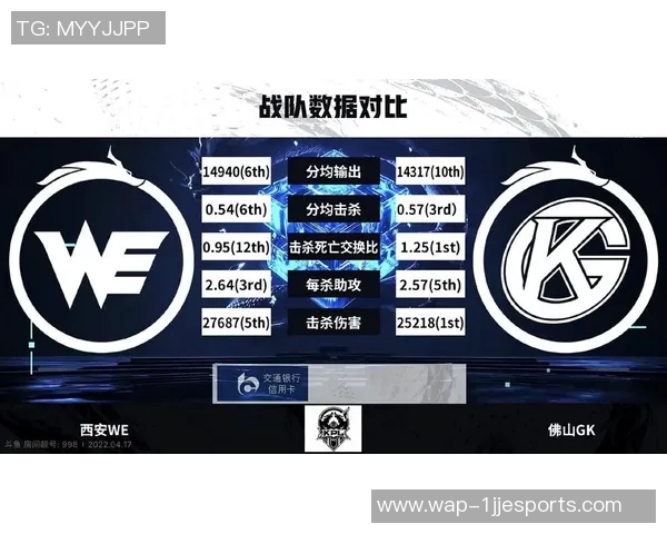 电竞实时数据揭示王者荣耀心理素质排行榜WE战队荣登第十名之位
