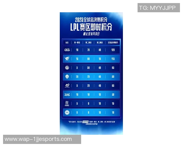 深入解析BLG电竞队伍近期状态与比赛表现的综合数据分析 深入解析BLG电竞队伍近期状态与比赛表现的综合数据分析