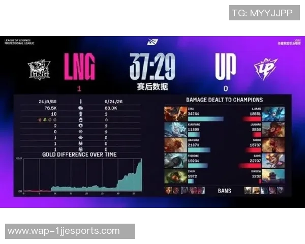 s15电竞总决赛DOTA2分析LNG战队整体压制表现及其得失影响