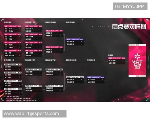电竞赛后复盘FPX与V5对决节奏分析与数据解读