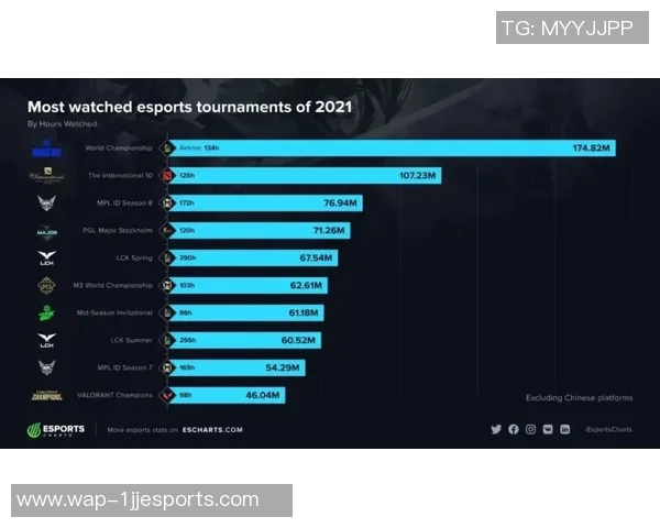 esports最新数据电竞实时数据CSGO比赛经验排行榜V5荣登第十名展现强大实力与潜力