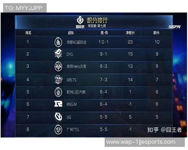 esports最新数据电竞比分王者荣耀巨献揭秘EDG战队节奏与策略的深度分析