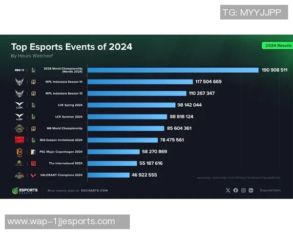 esports数据英雄联盟深度解析揭秘WE战队默契配合与战术策略的成功之道 esports数据英雄联盟深度解析揭秘WE战队默契配合与战术策略的成功之道